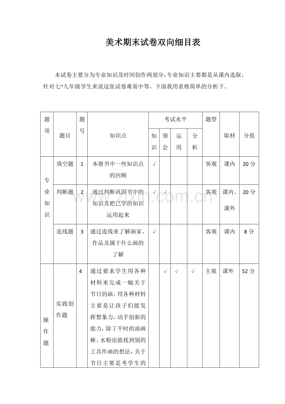 美术期末试卷双向细目表.docx_第1页
