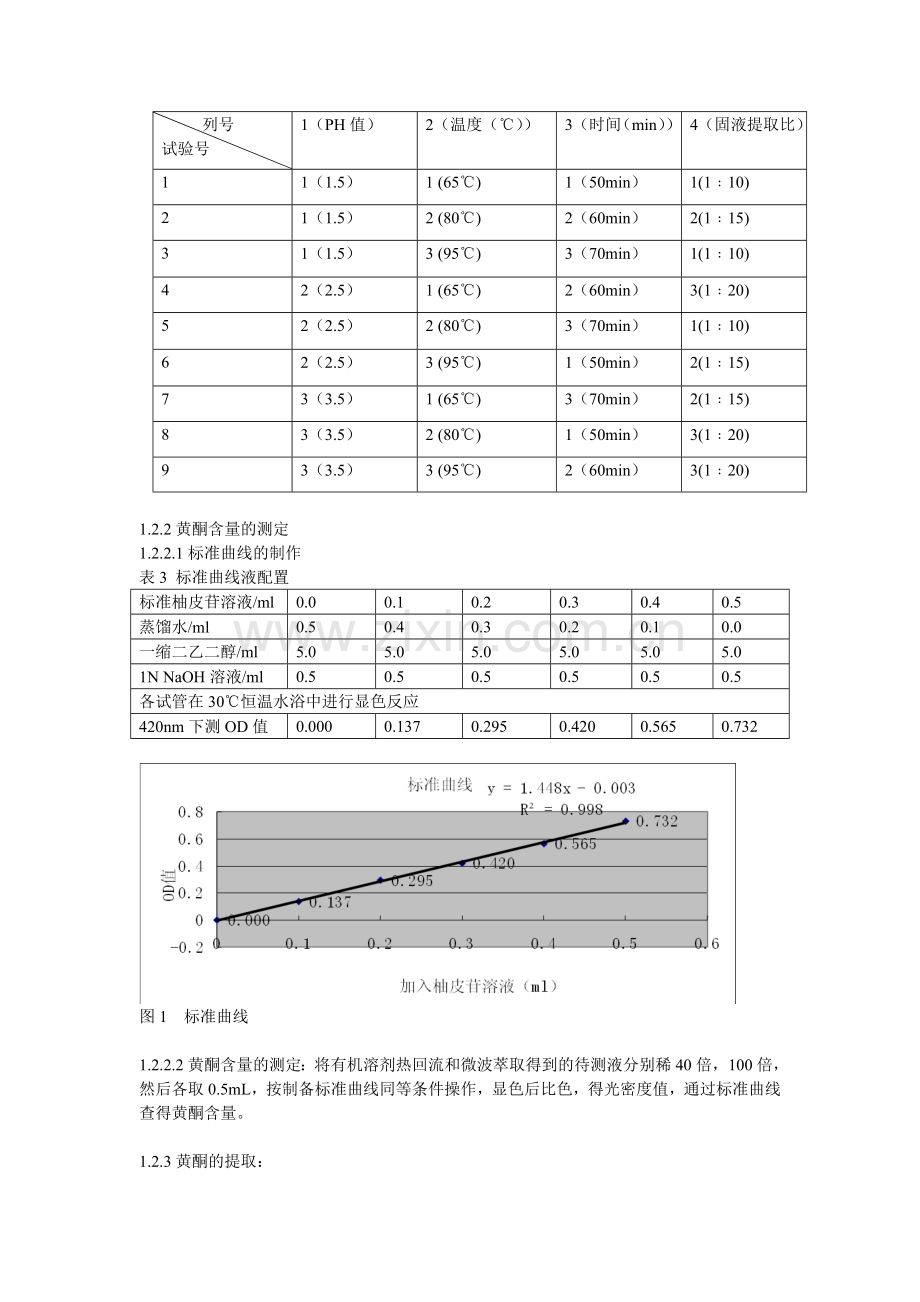 果胶的制作及黄酮提取综合设计.doc_第2页