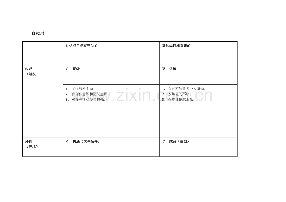芦晓东：个人自我诊断SWOT分析表.doc_第1页