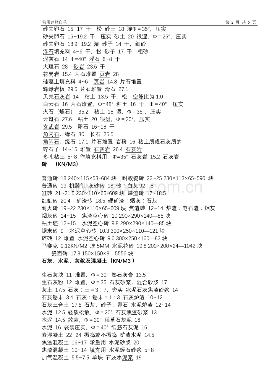 建筑常用材料和构件的自重.doc_第2页