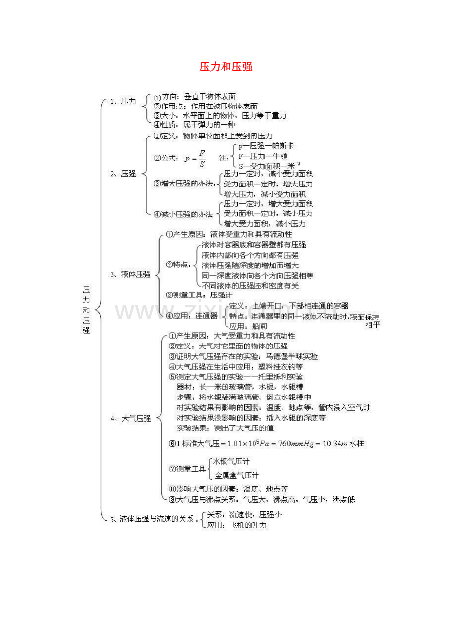 压力和压强b.doc_第1页