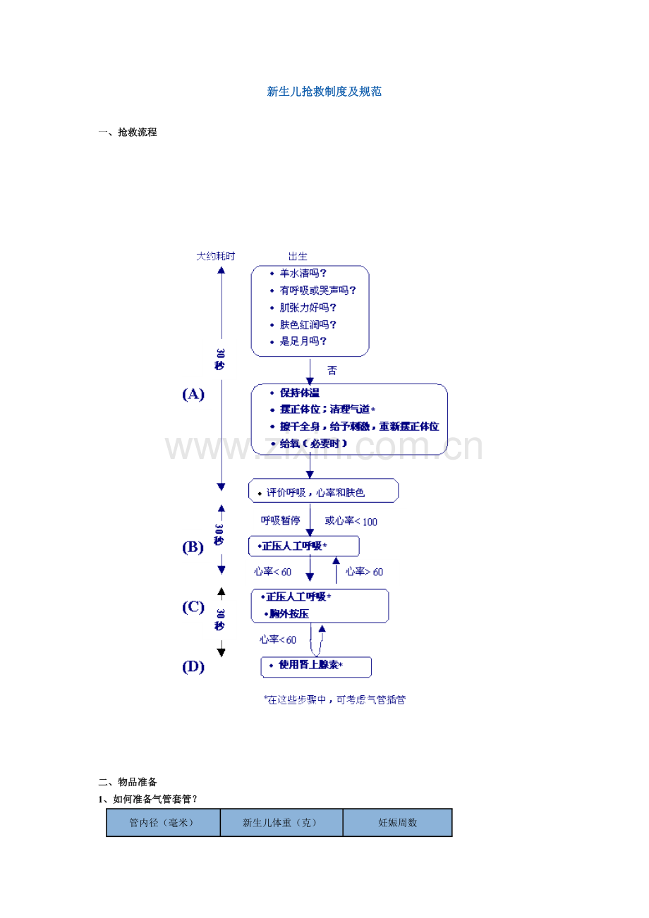 新生儿抢救规范及流程.doc_第1页