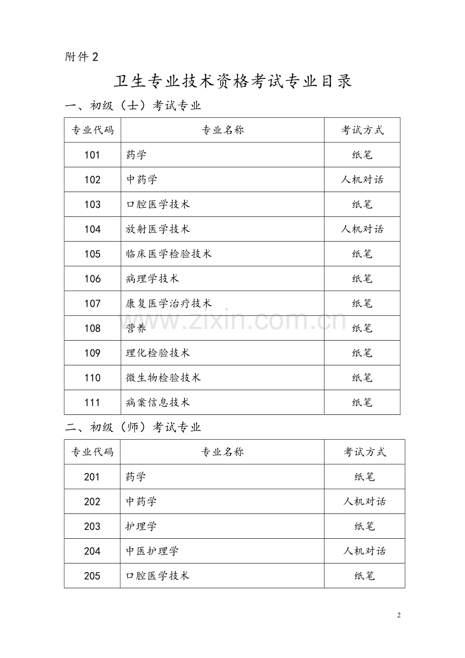 2015年卫生专业技术资格考试专业目录.doc_第2页
