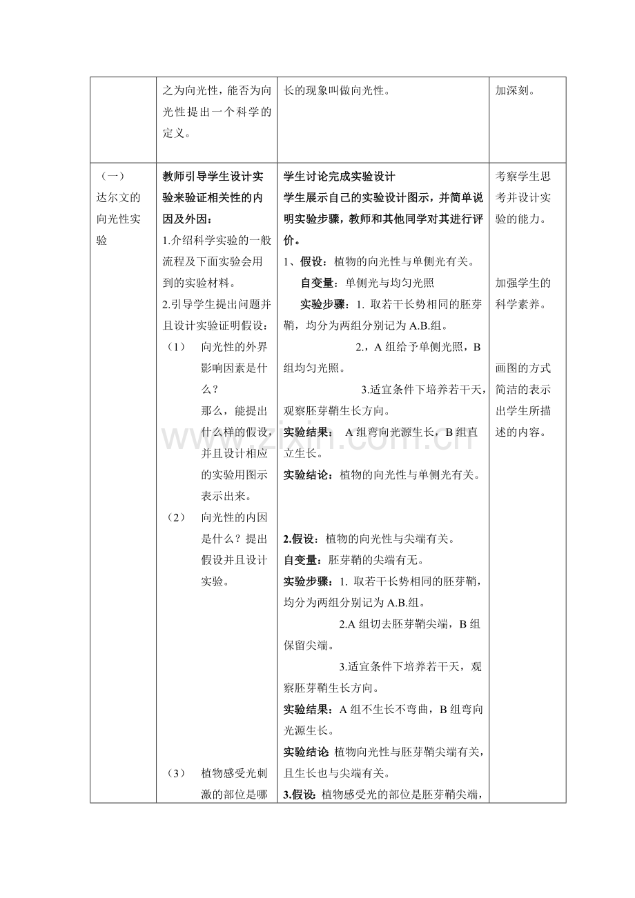 植物生长素的发现教案的副本(3).doc_第2页