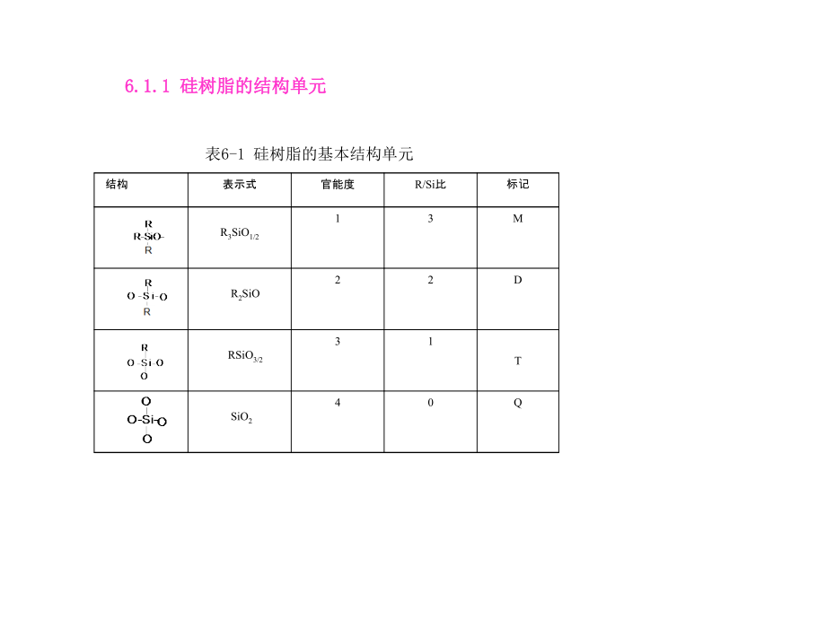 山东大学有机硅高分子复习资料6.ppt_第2页
