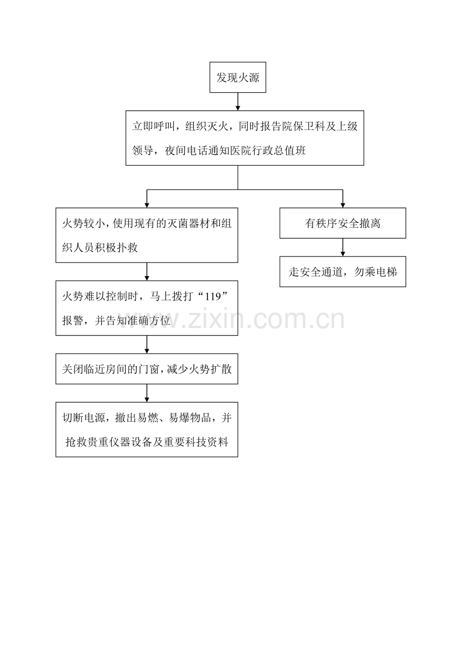 三级医院评审应有的应急预案.doc_第2页