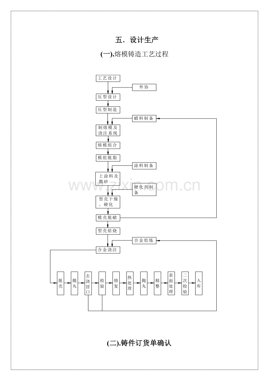 熔模铸件生产工艺规程.doc_第2页