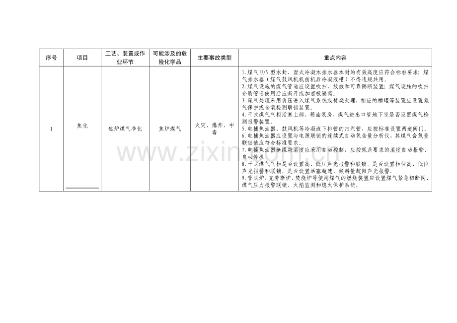 工贸企业储存、使用危险化学品之冶金行业.docx_第1页