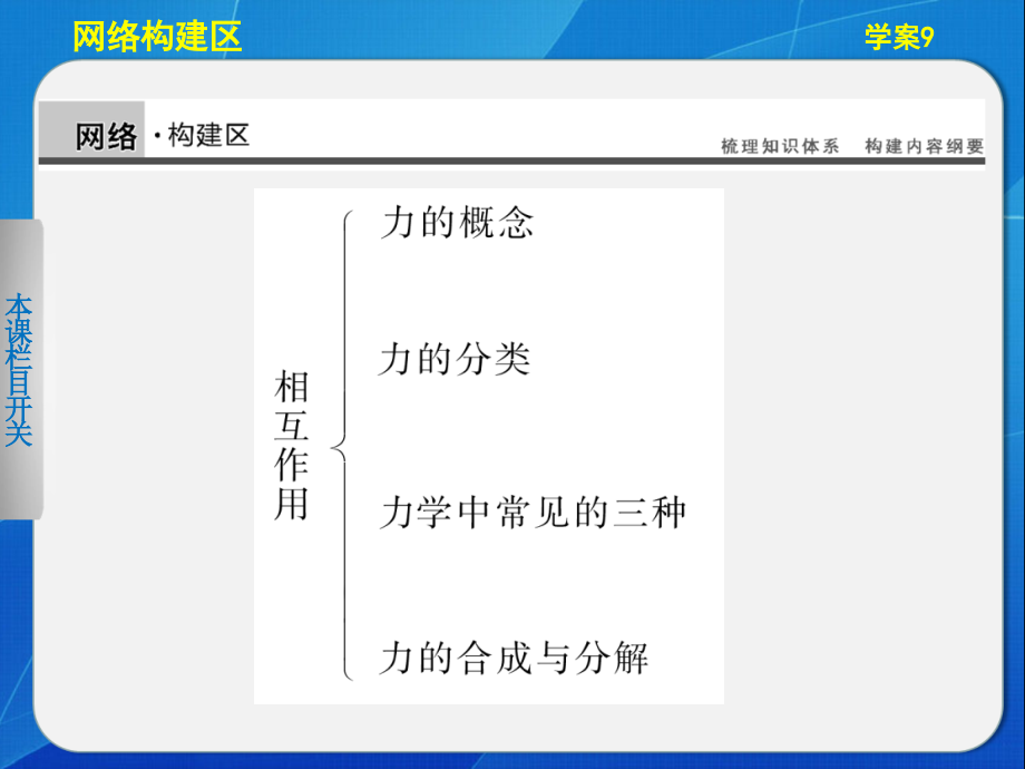 物理第三章 学案9.ppt_第2页