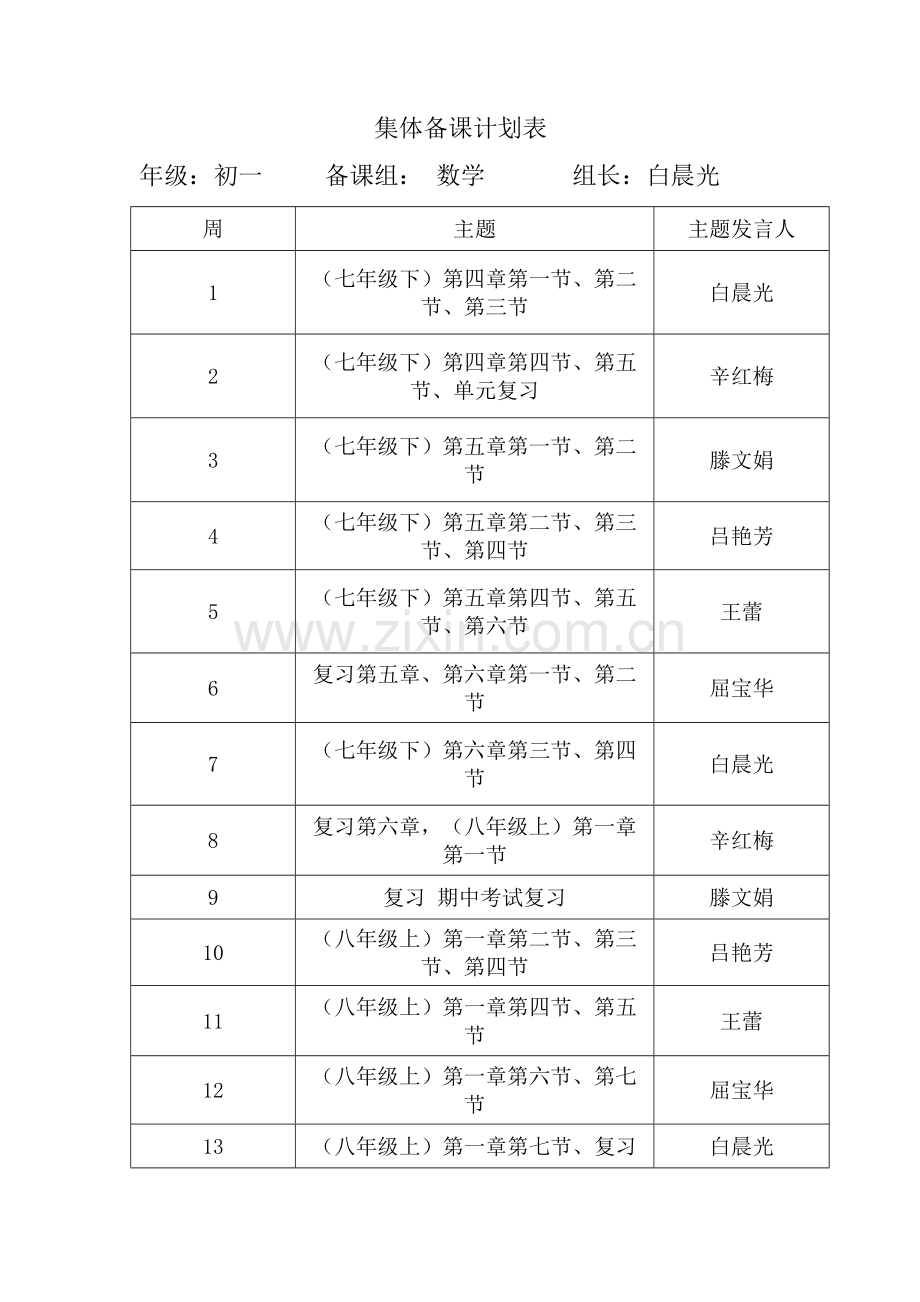 集体备课计划表初一数学.doc_第1页