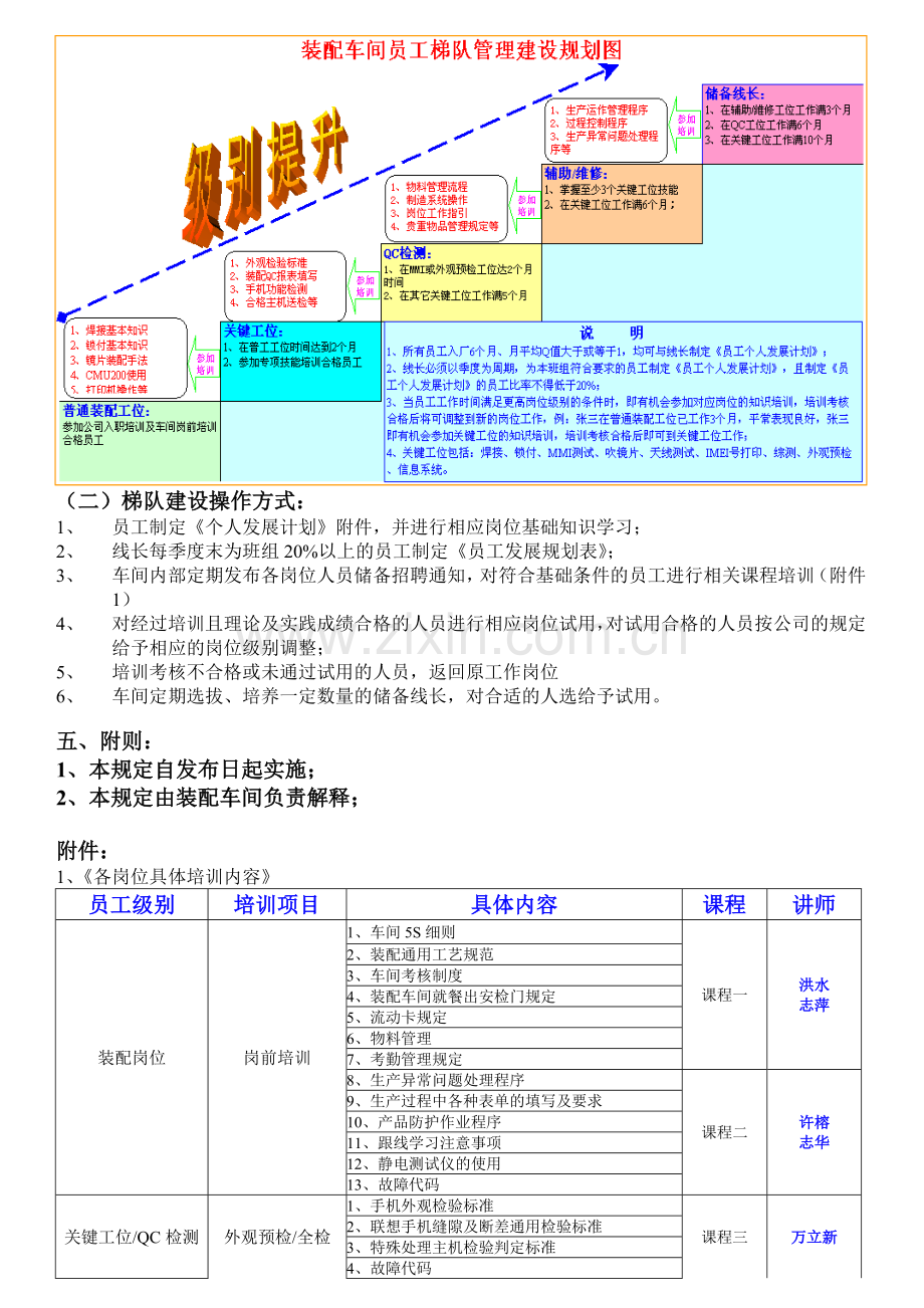 ML-A-MD-制造中心装配车间员工梯队管理规定.doc_第2页