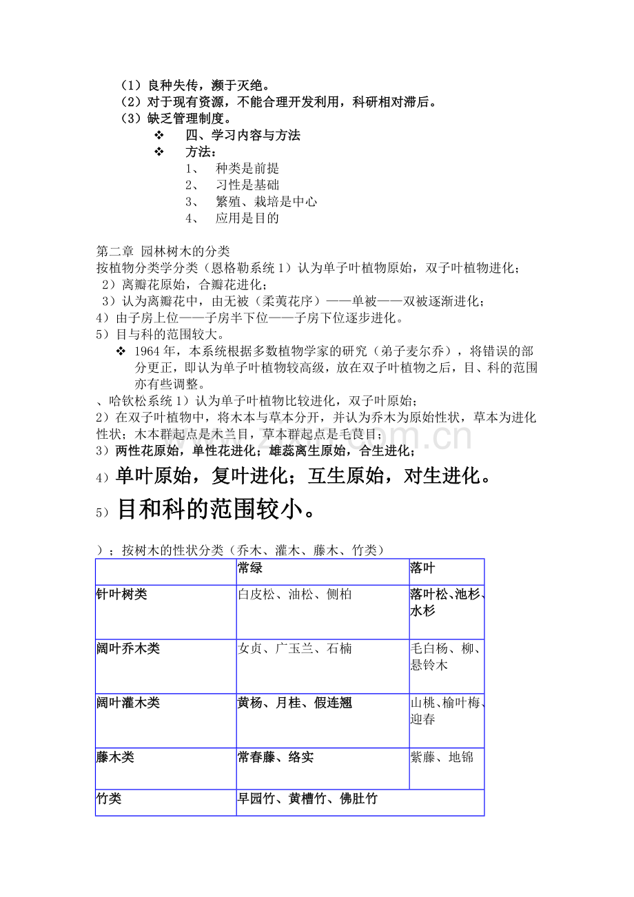 北林园林植物考研大纲剖析black).doc_第2页