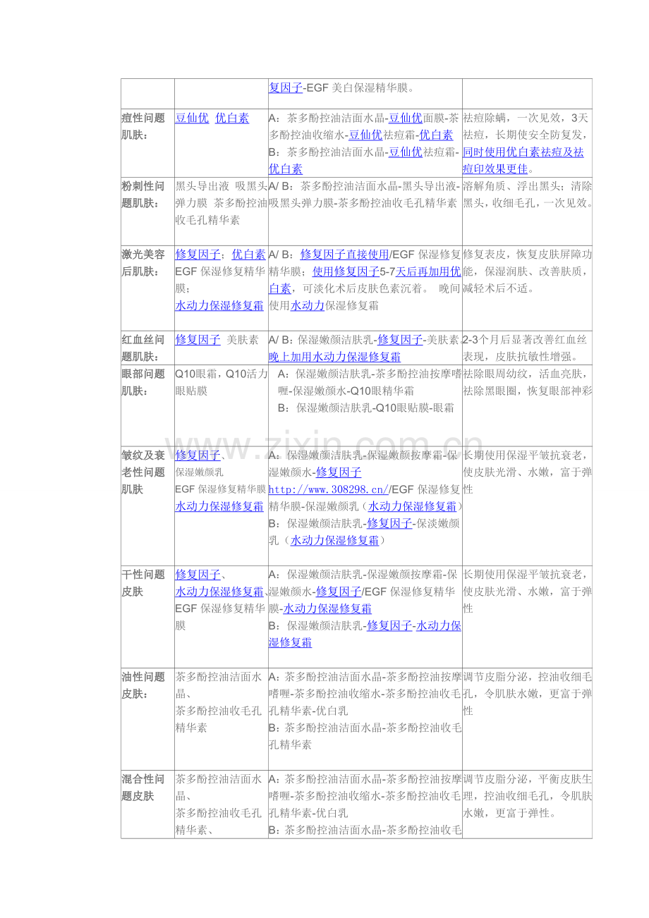 赛因诗婷使用配方.doc_第2页