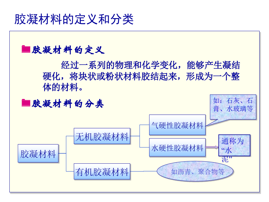 第二章气硬性胶凝材料.ppt_第2页