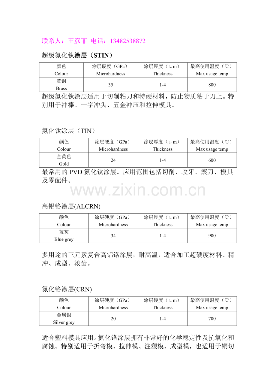 涂层介绍1.doc_第2页
