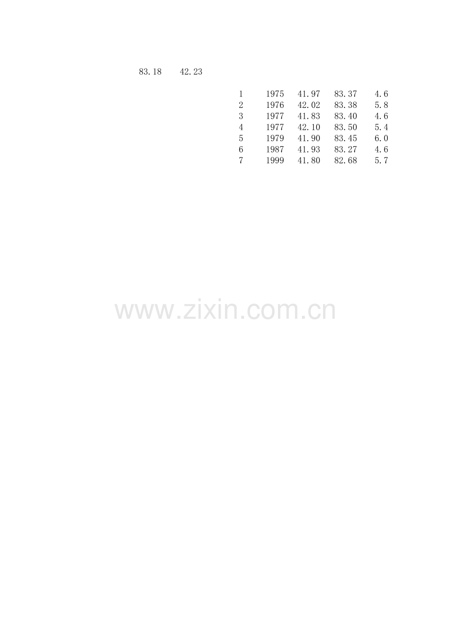 新疆地震资料(1970-)e.xls_第1页