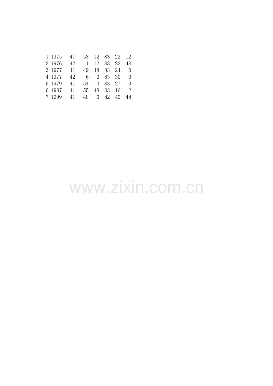 新疆地震资料(1970-)e.xls_第2页