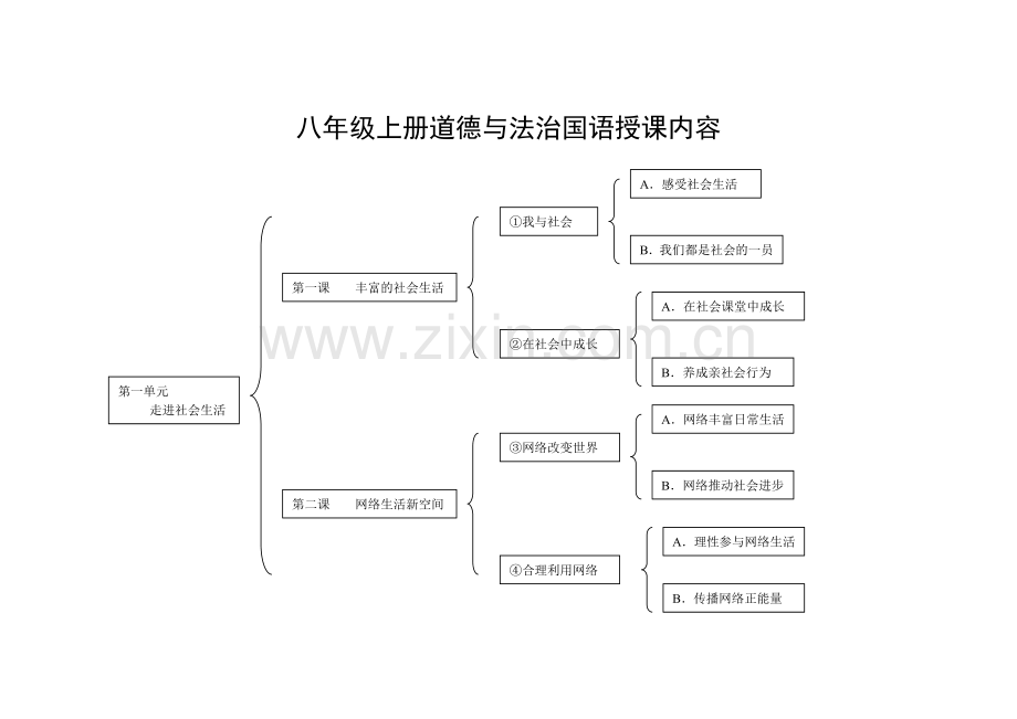 八年级道德与法治上册国语授课内容.doc_第1页