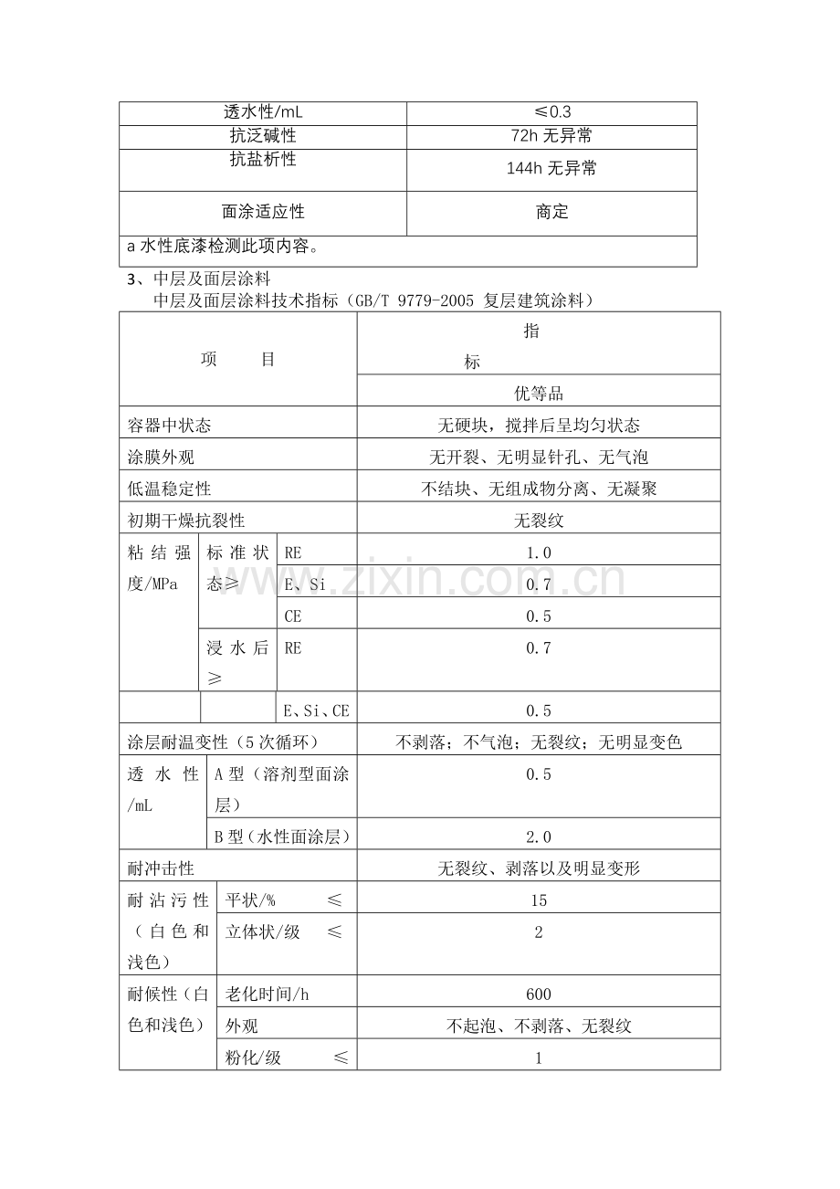 外墙涂料技术要求.docx_第2页