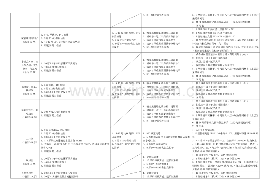 房间装修用料表.doc_第2页