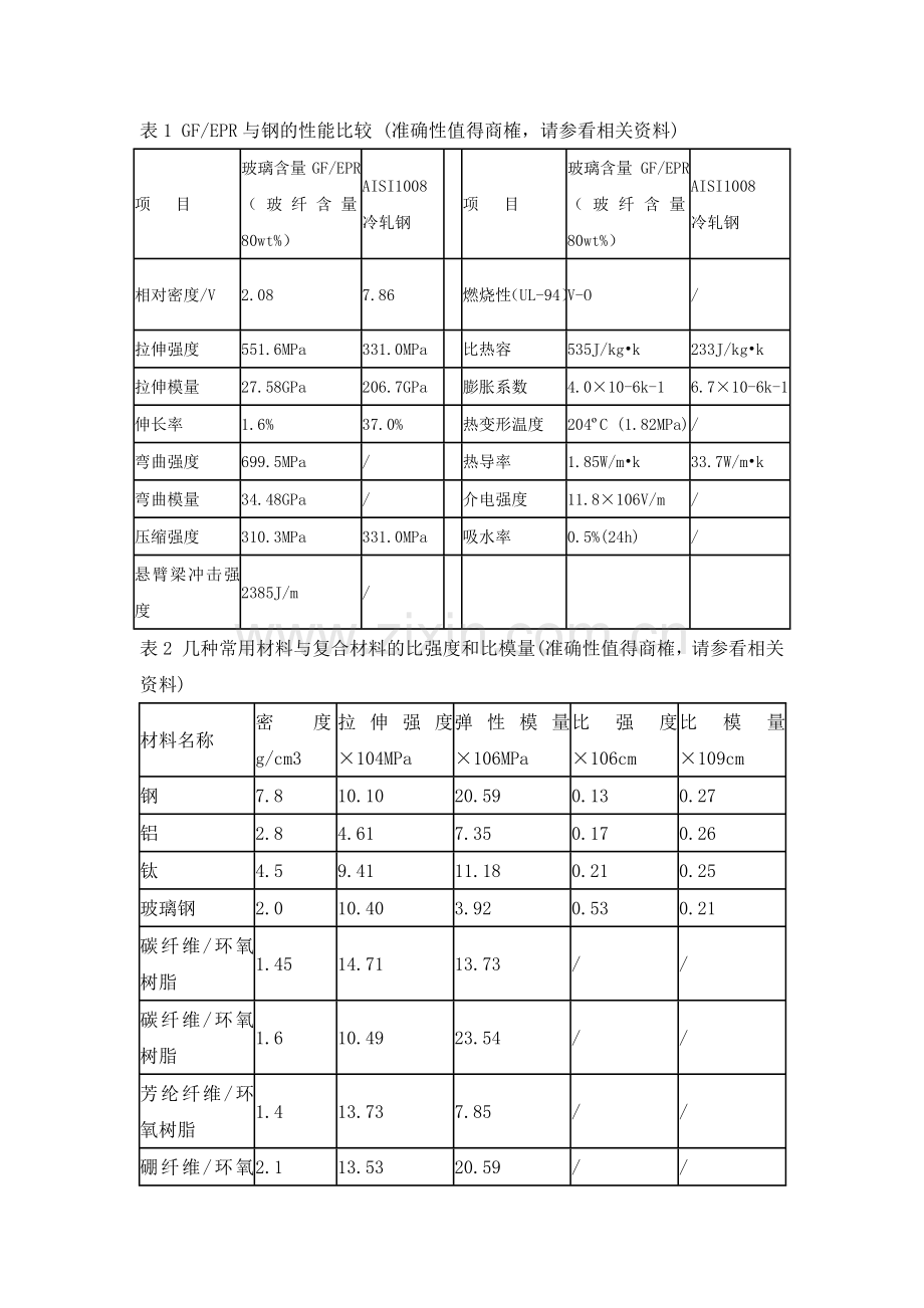 玻璃钢的材质说明.docx_第2页