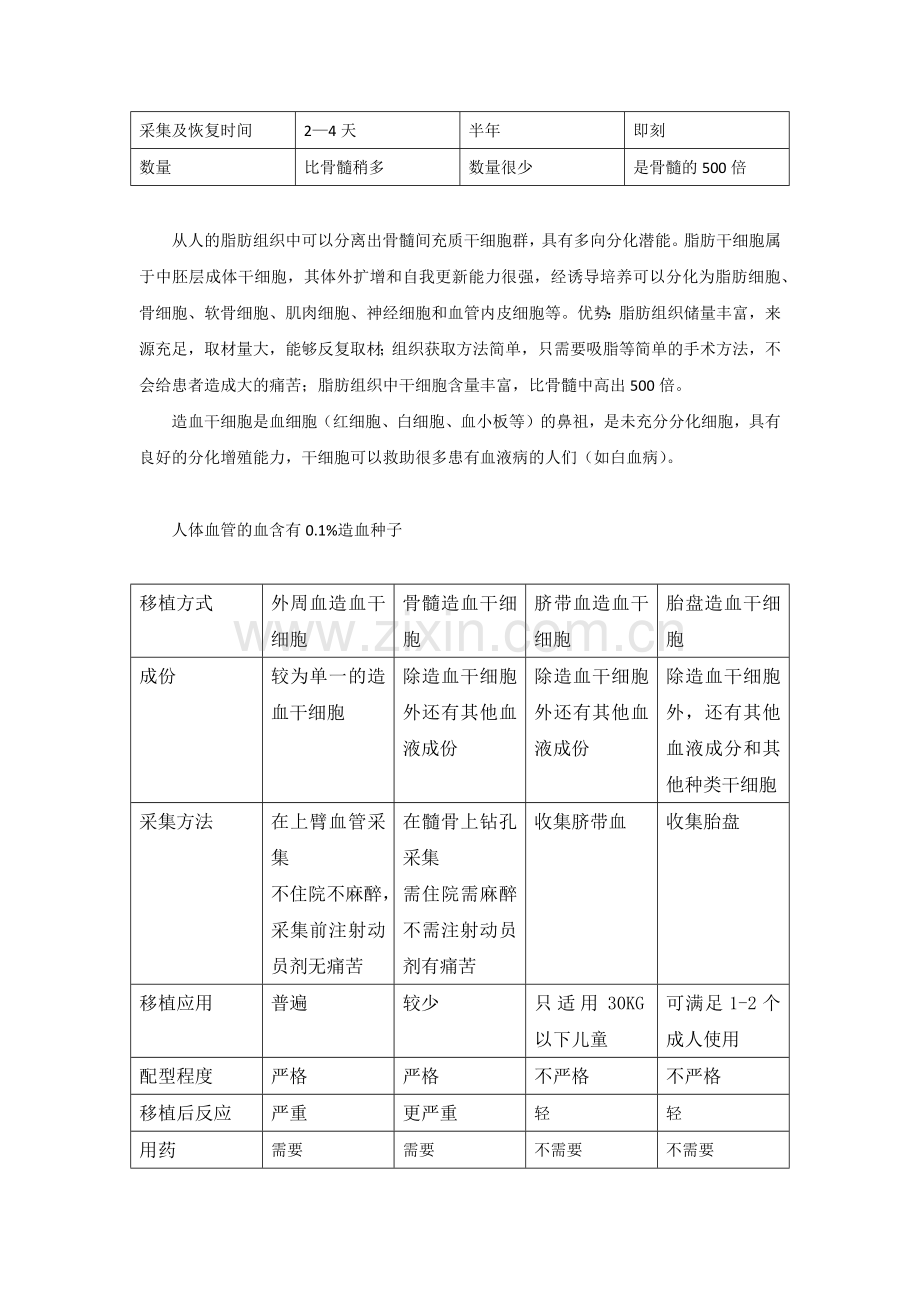 自体干细胞移植产生的历史背景.docx_第2页