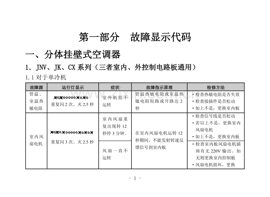 华凌空调故障代码.doc_第1页