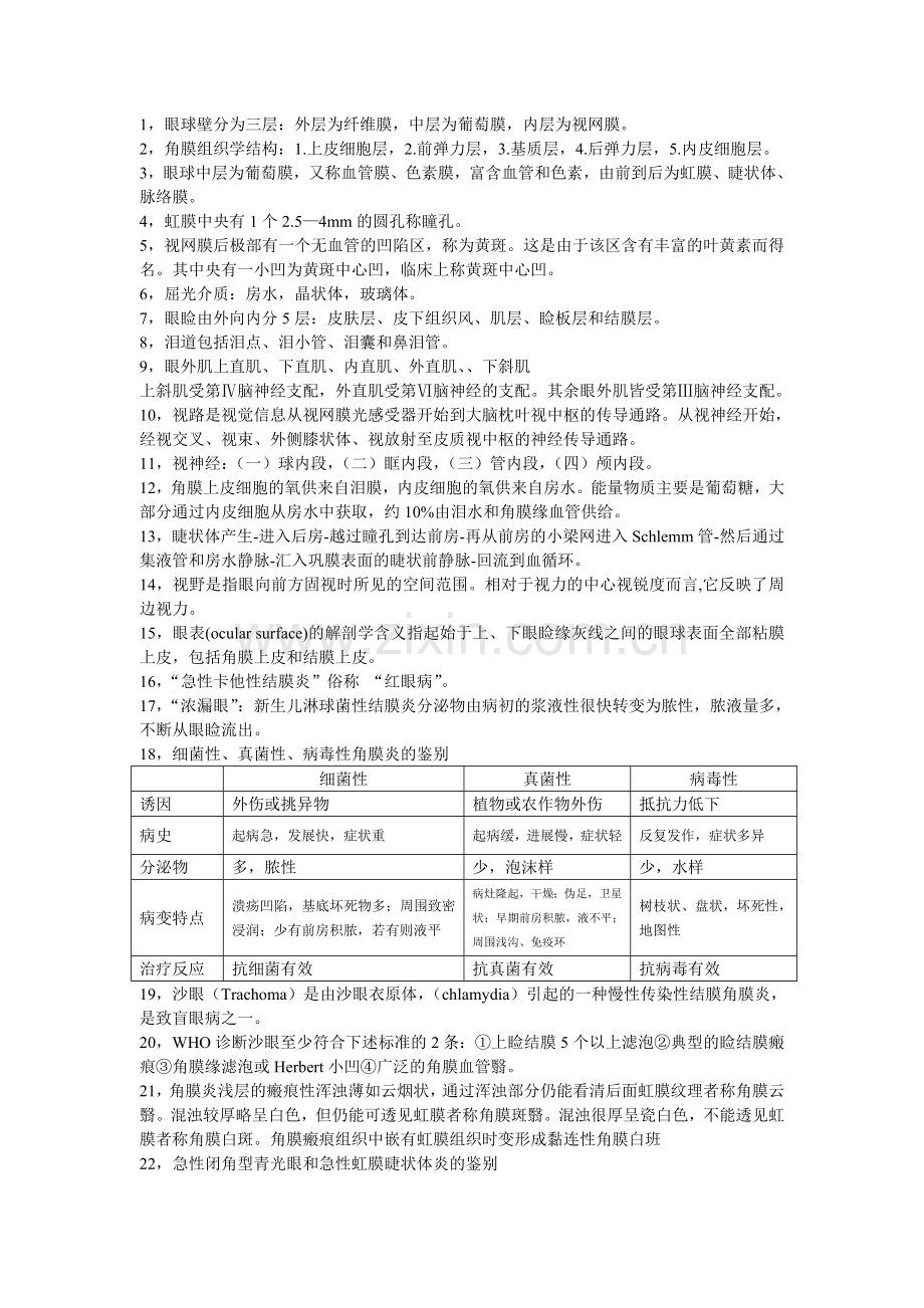 眼科学期末.doc_第1页