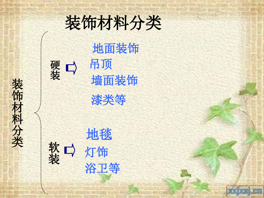 装饰材料介绍.ppt_第2页