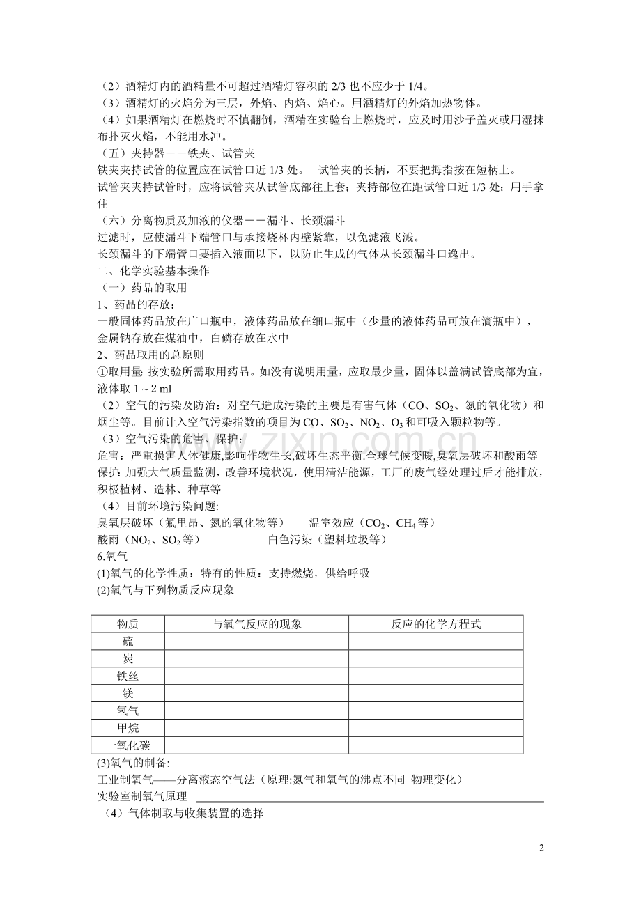 中考化学知识点总结[1].doc_第2页