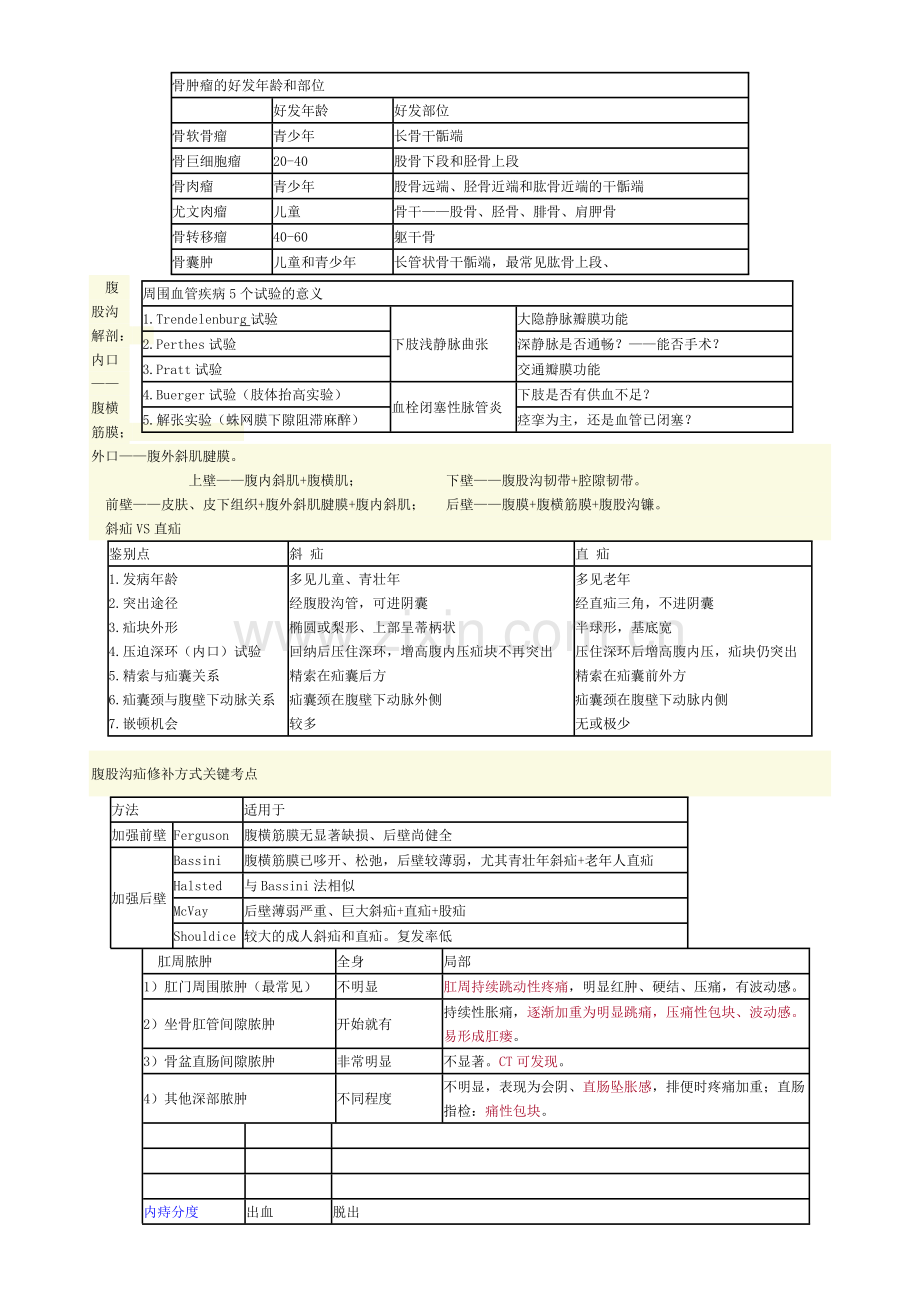 外科中级实践技能.doc_第1页