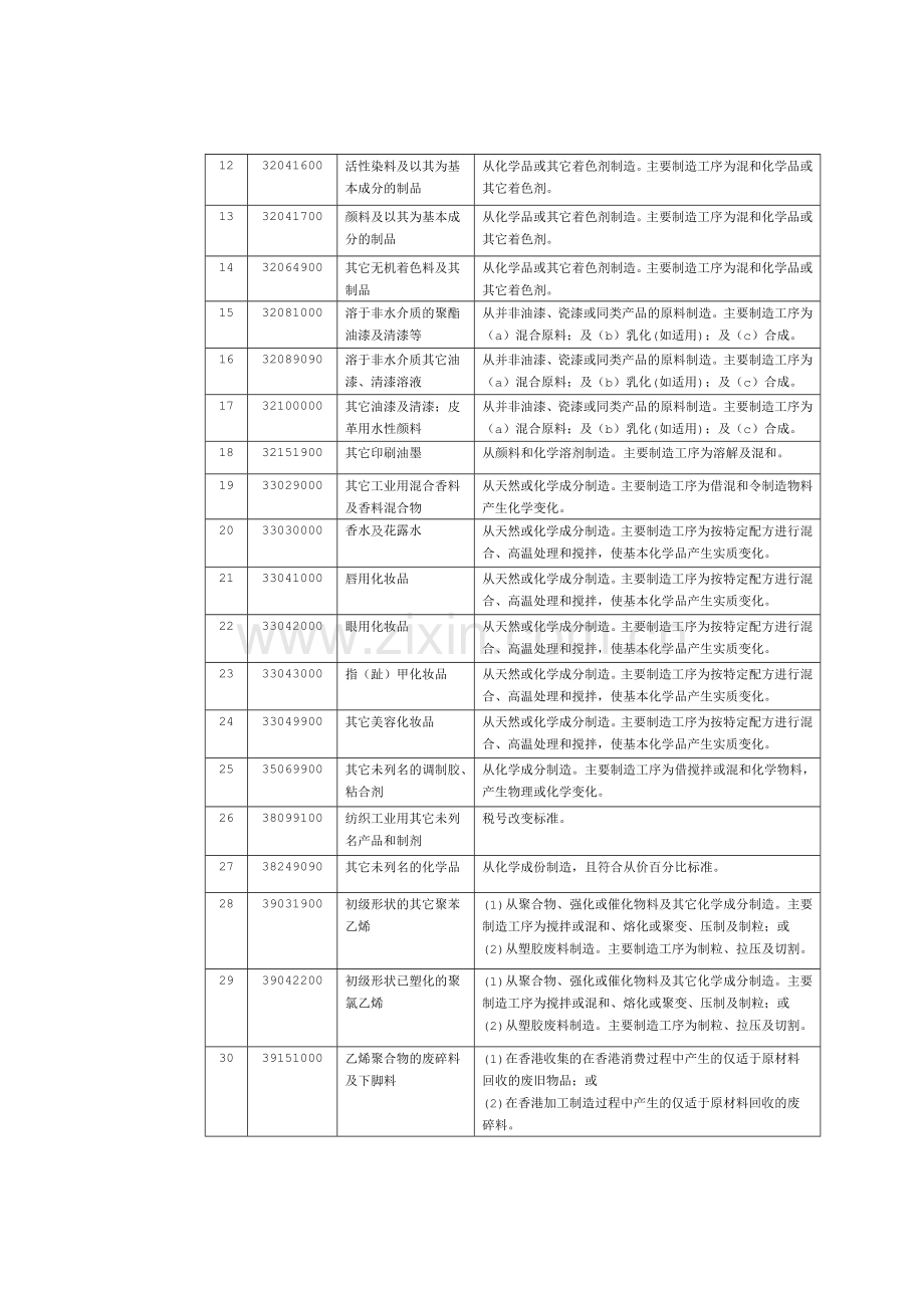 表1享受货物贸易优惠措施的香港货物原产地标准表.doc_第2页