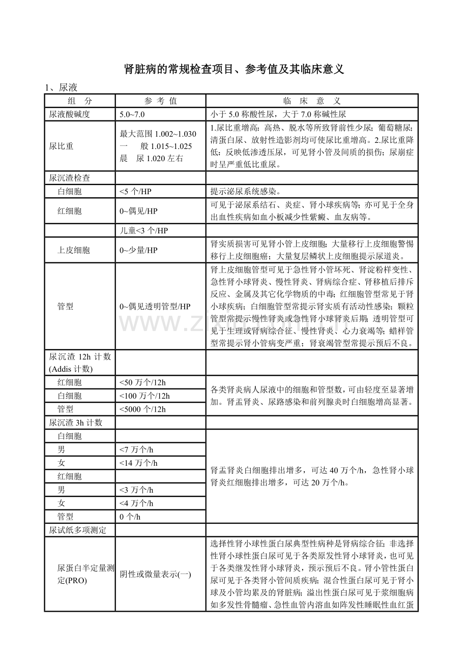 肾内科疾病常规检查项目参考值及意义.doc_第1页