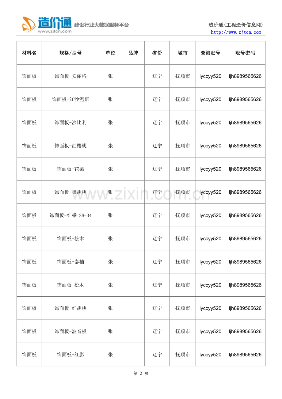【饰面板】饰面板价格,行情走势,工程造价,规格型号大全.doc_第2页