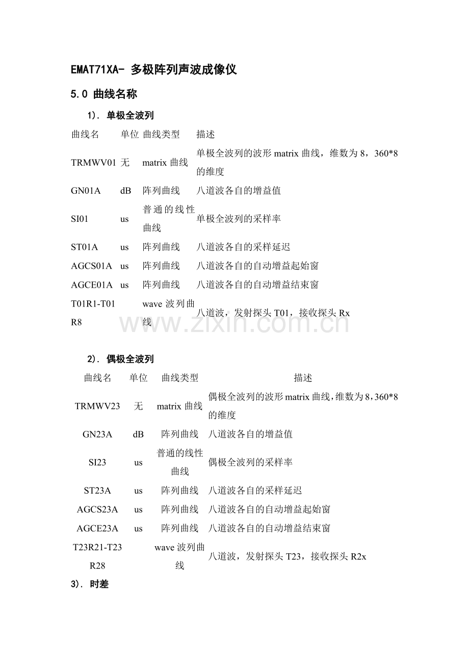 油服仪器声波曲线名.docx_第1页