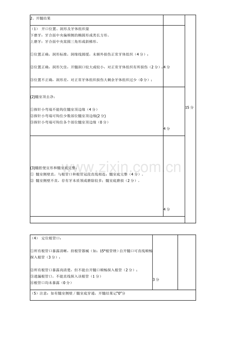 口腔培训评分细则.doc_第2页