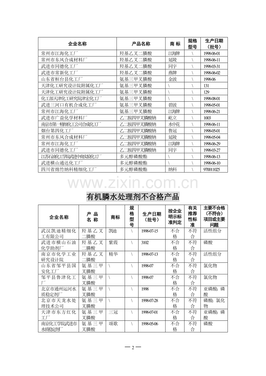 水处理简讯(内部).doc_第2页