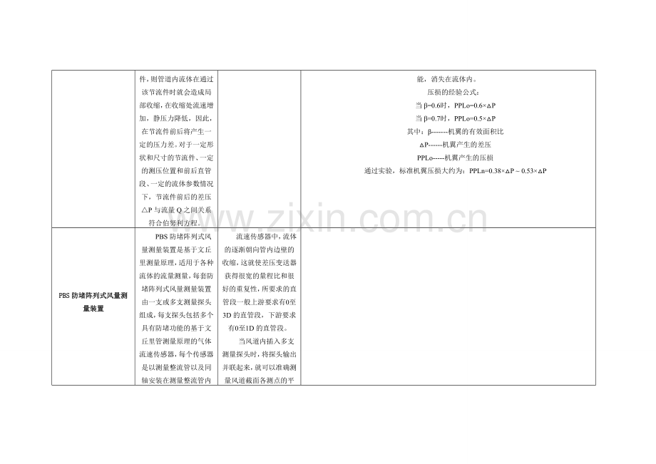 常见流量测量装置的原理、优点及缺点总结.doc_第2页