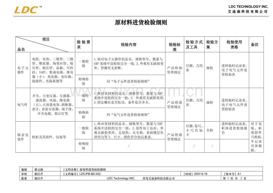 PB-BZ-002原材料进货检验细则A1.doc_第1页