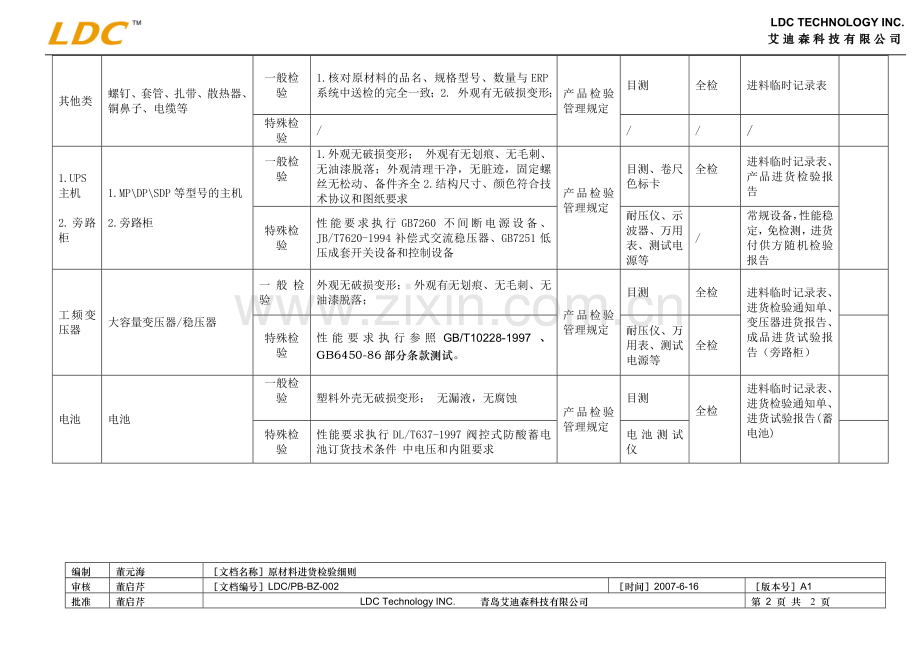 PB-BZ-002原材料进货检验细则A1.doc_第2页