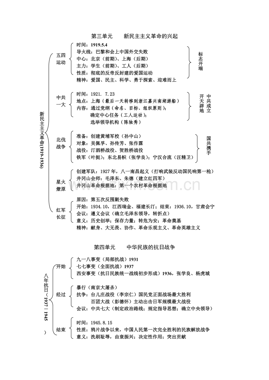 八上历史知识结构图.doc_第2页