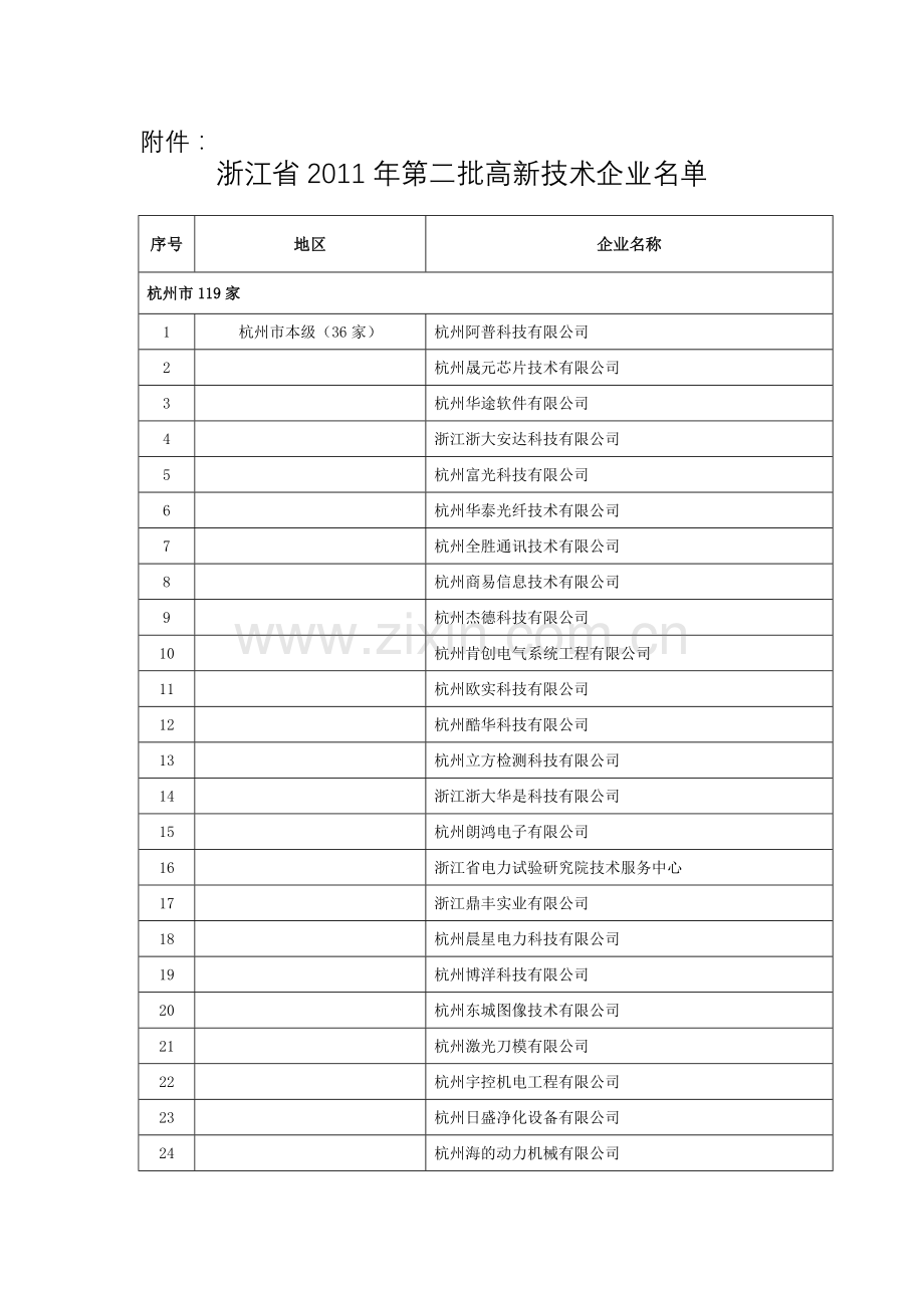 第二批高新技术企业.doc_第1页