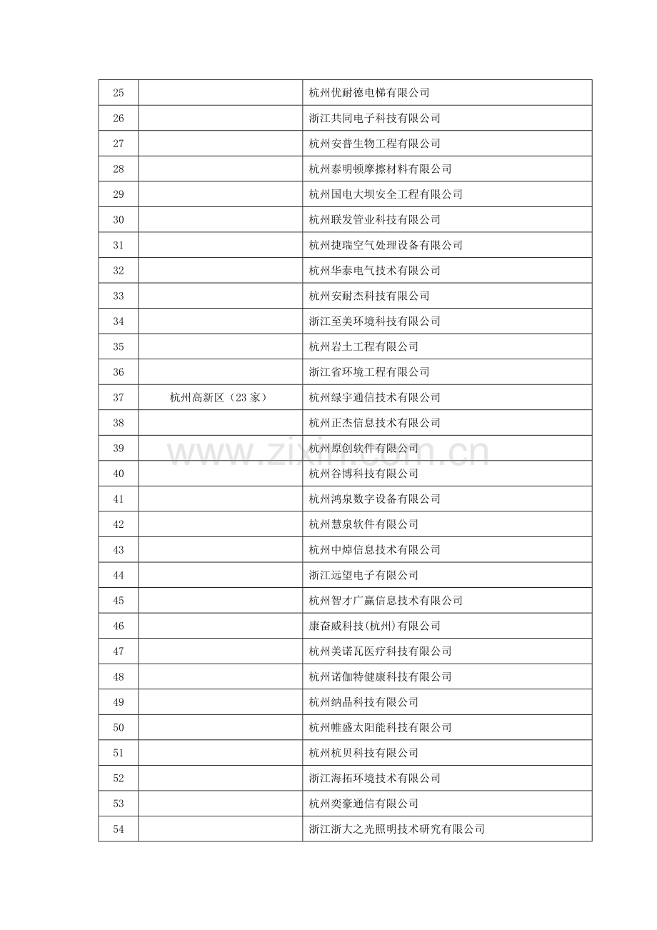 第二批高新技术企业.doc_第2页