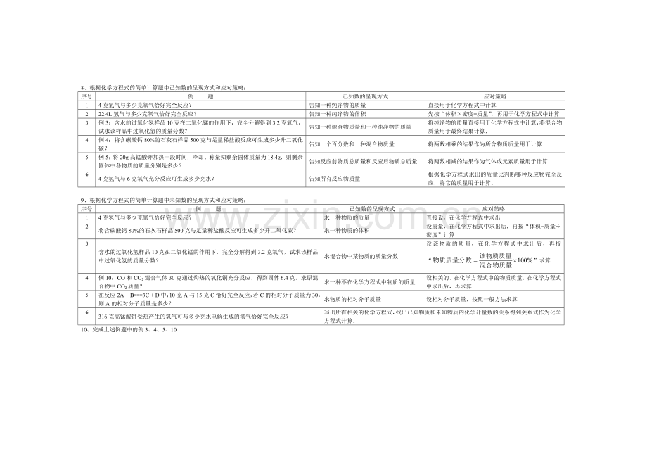 第五单元复习(A3纸).doc_第2页