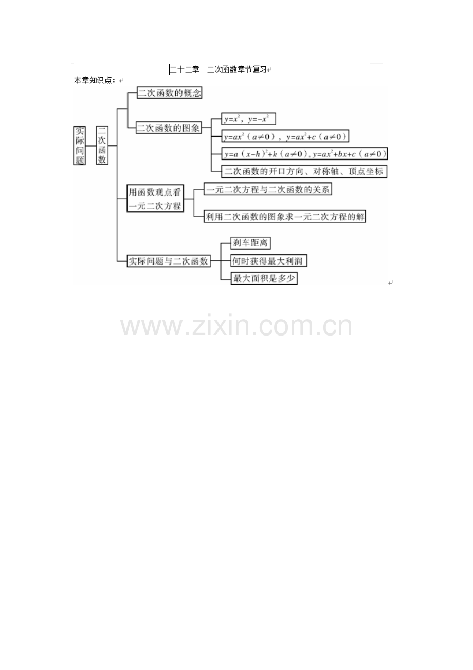 二次函数树形图.doc_第1页