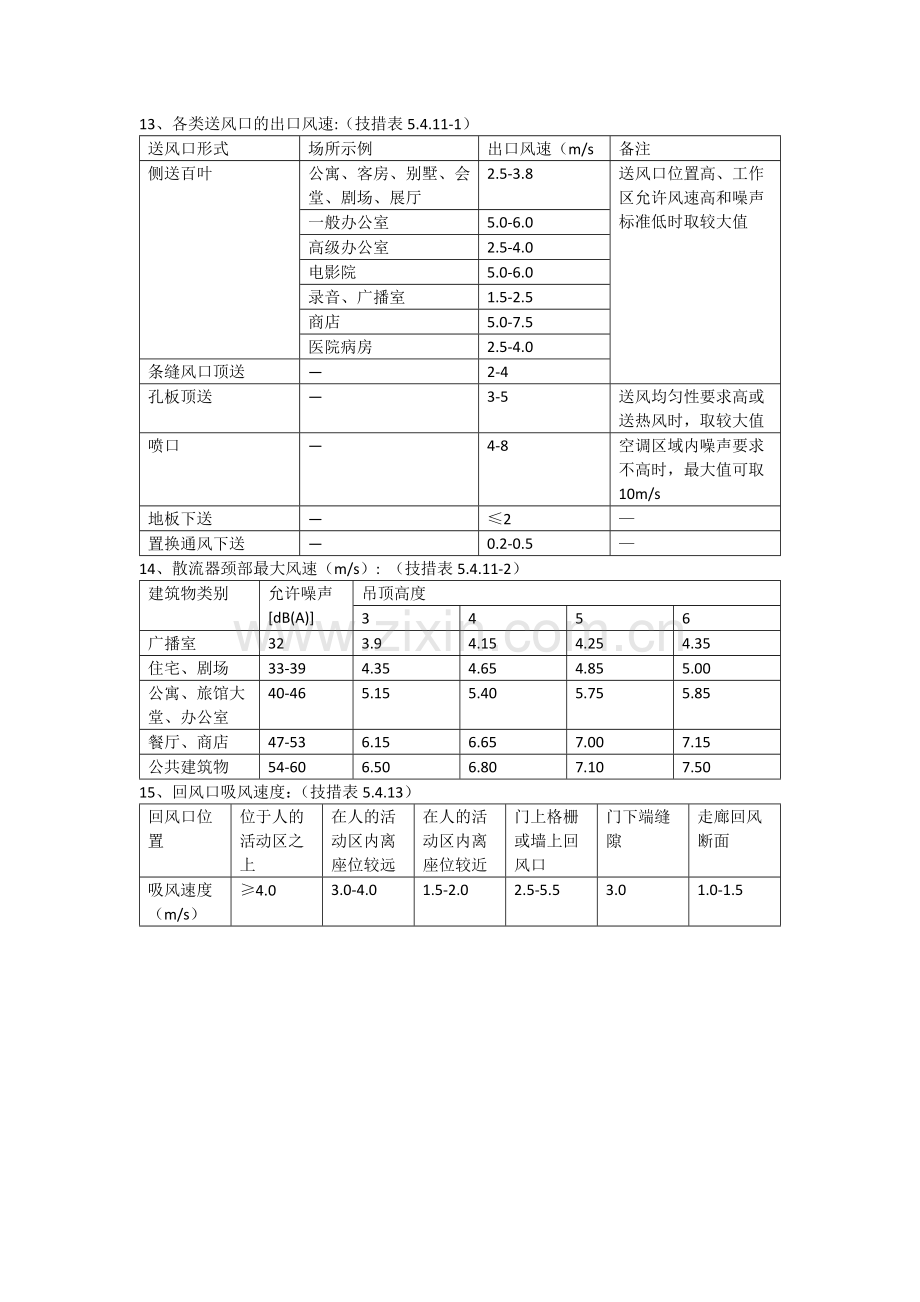 风口风速汇总.doc_第2页