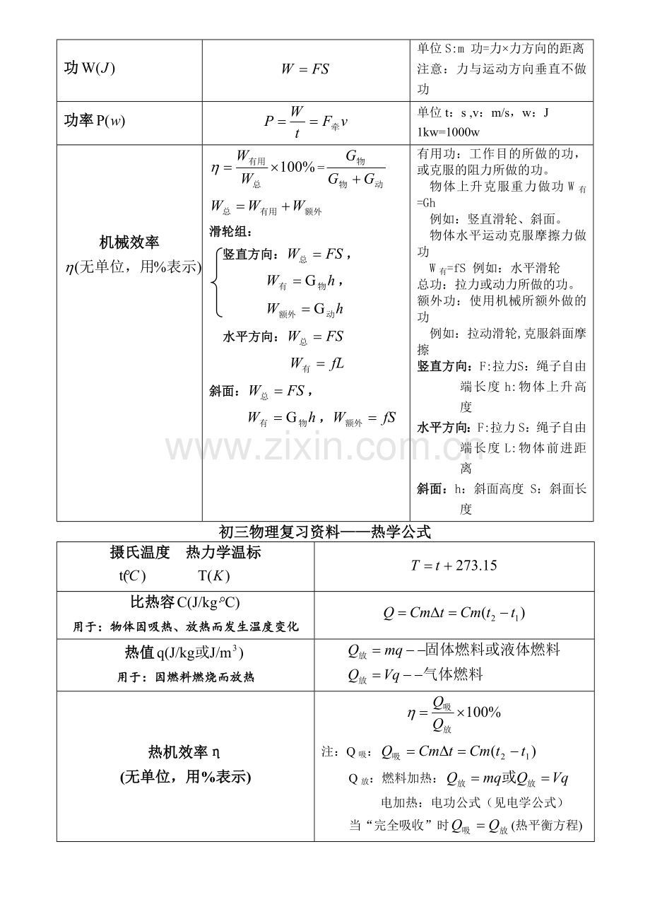 中考物理公式大全(打印版).doc_第2页