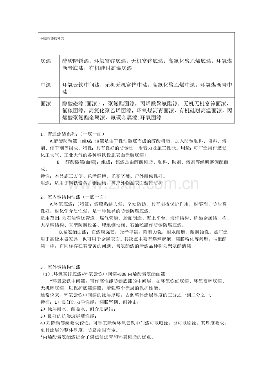 钢结构漆的种类和应用--1.doc_第1页