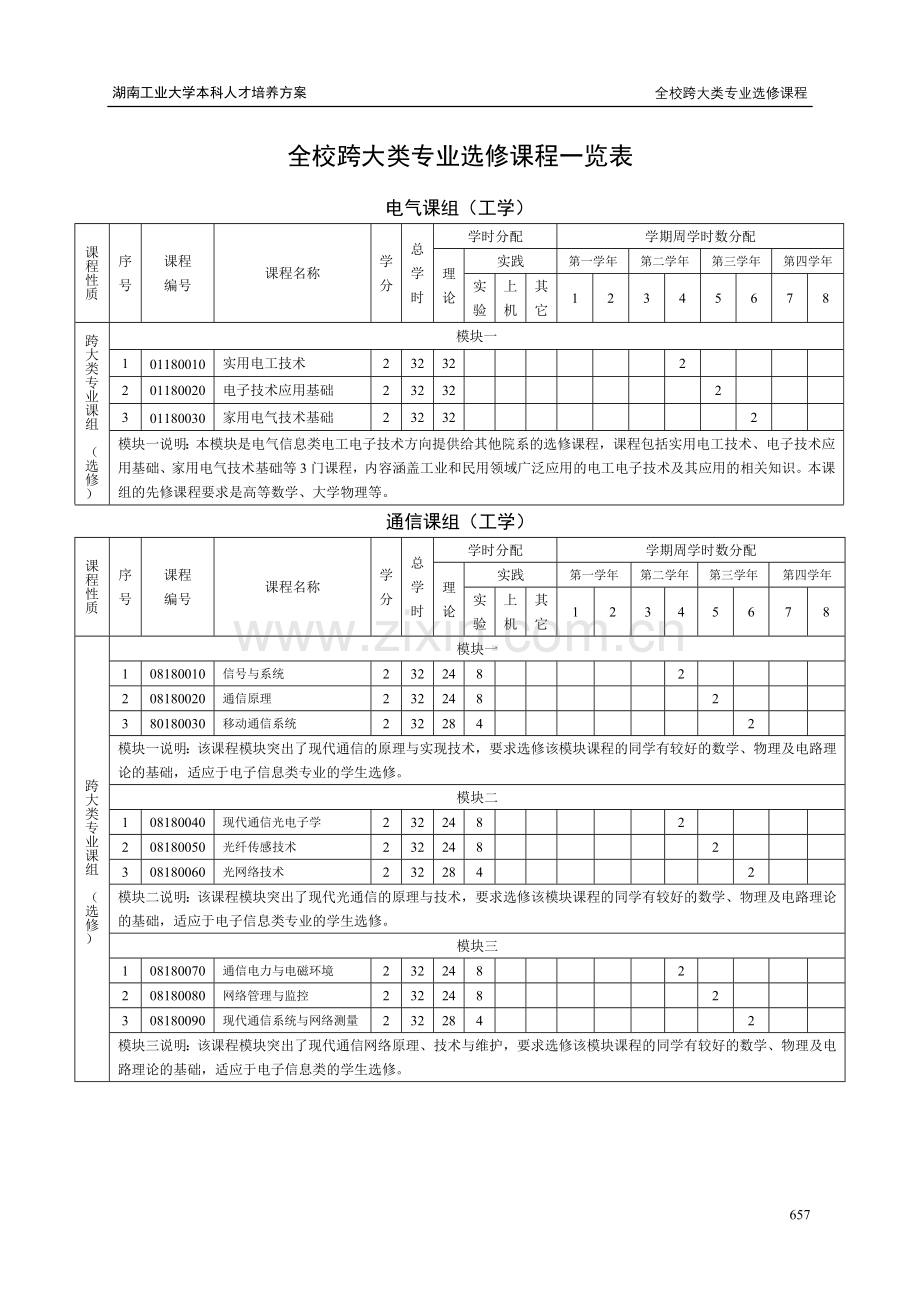 全校跨大类专业选修课程一览表.doc_第2页