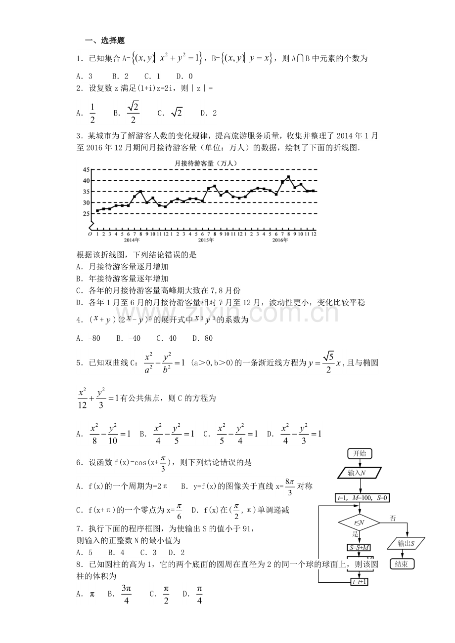 2017年高考全国卷3.doc_第1页